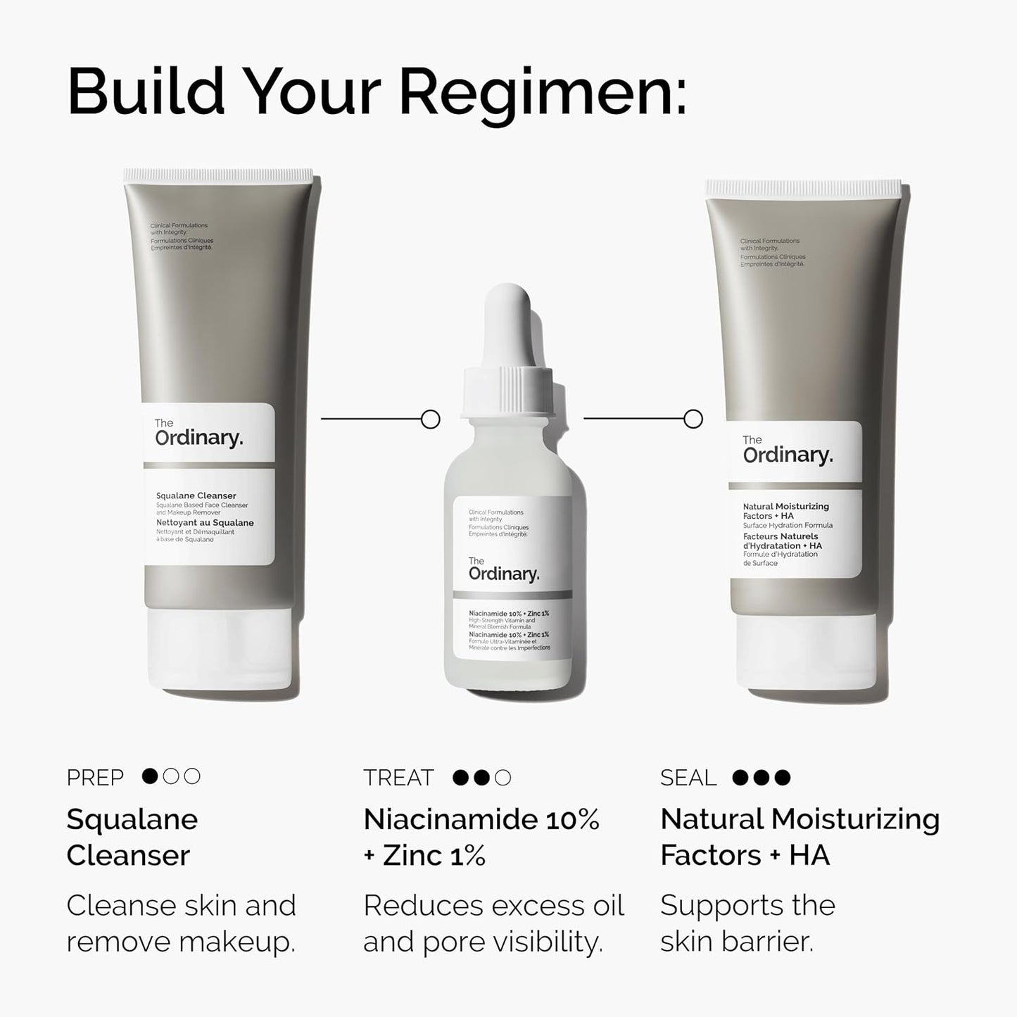 Niacinamida The Ordinary